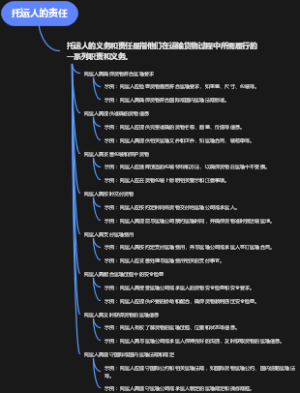 托运人的责任