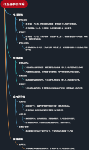 什么是手机诈骗