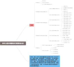 《中华人民共和国海关行政复议办法》