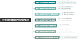 《中华人民共和国知识产权海关保护条例》
