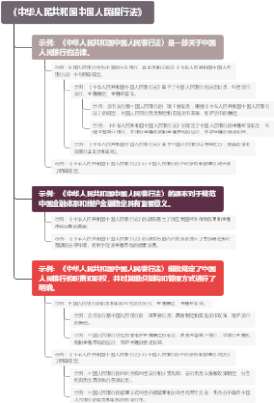 《中华人民共和国中国人民银行法》
