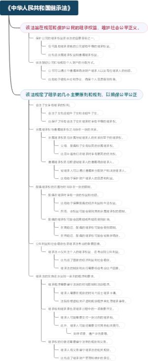 《中华人民共和国继承法》