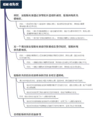 船舶优先权