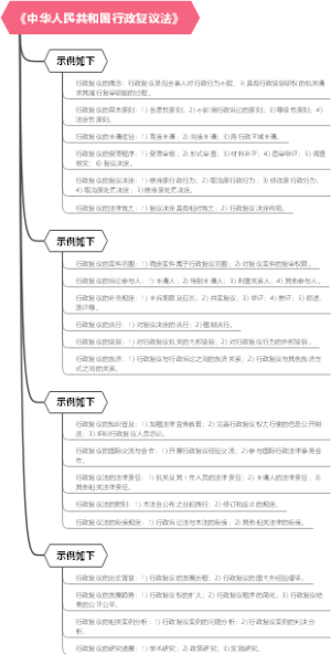 《中华人民共和国行政复议法》