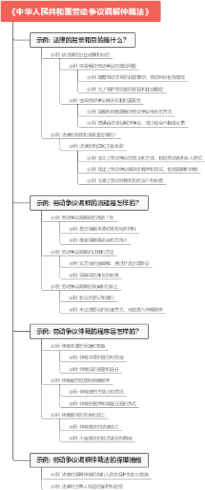 《中华人民共和国劳动争议调解仲裁法》