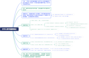 《中华人民共和国预算法》