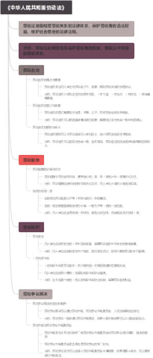 《中华人民共和国劳动法》