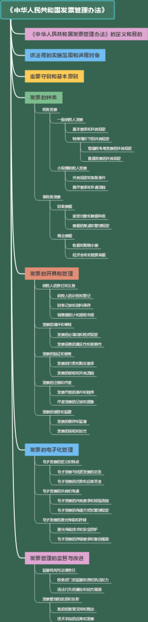 《中华人民共和国发票管理办法》