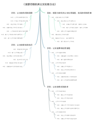 《国家行政机关公文处理办法》