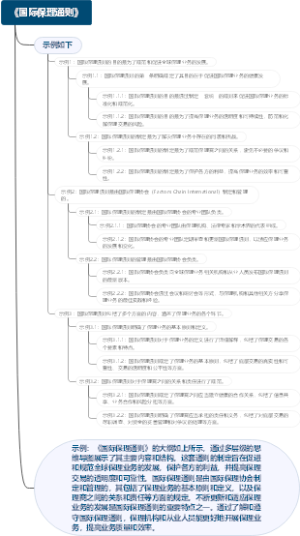 《国际保理通则》