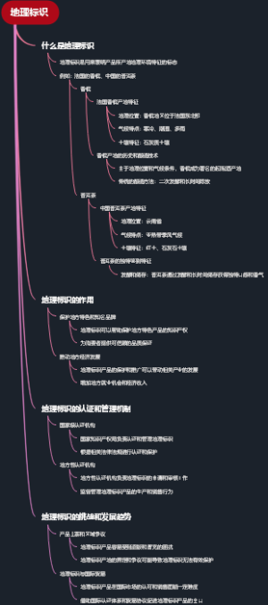 地理标识