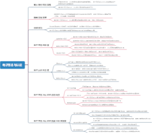 电子签名与认证