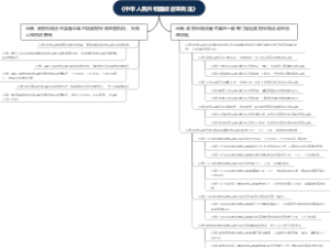 《中华人民共和国政府采购法》