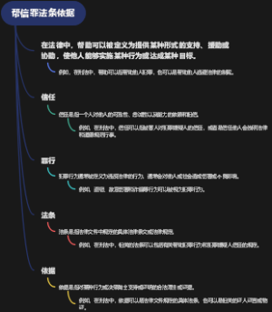 帮信罪法条依据