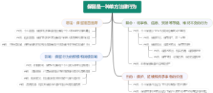 保留是一种单方法律行为