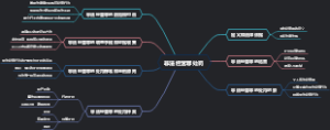 非法经营罪处罚