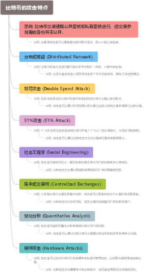 比特币的攻击特点