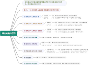 非法买卖外汇罪
