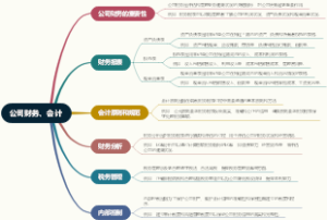 公司财务、会计