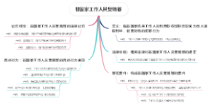非国家工作人员受贿罪