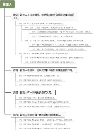 管理人