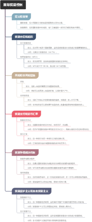 国际贸易惯例