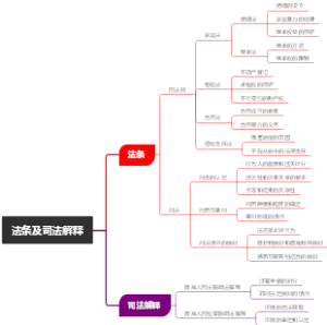 法条及司法解释