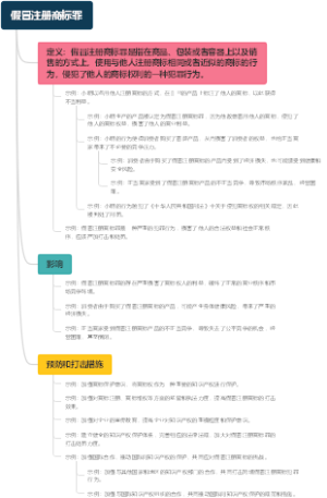 假冒注册商标罪