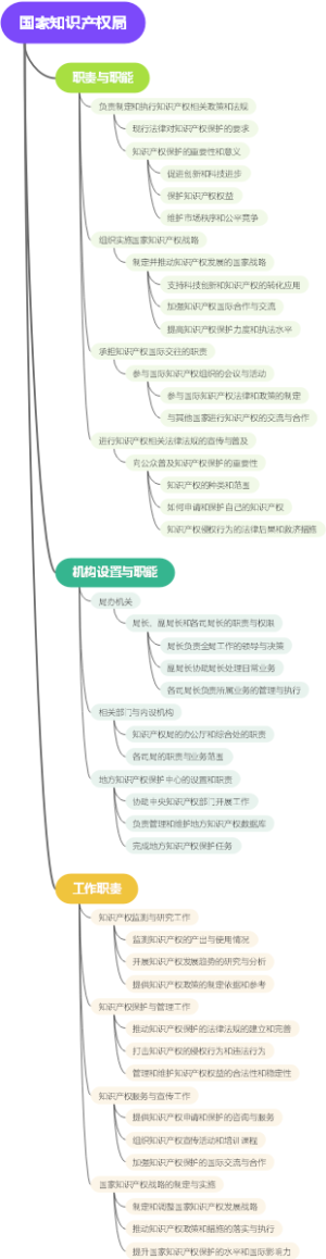 国家知识产权局