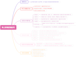 海上货物运输合同
