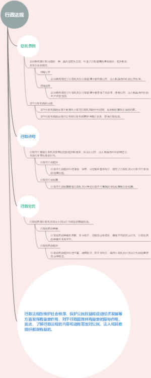 行政法规