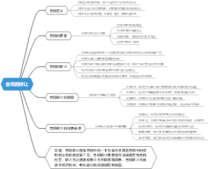 合同的转让