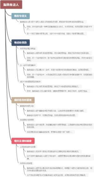 集体商法人