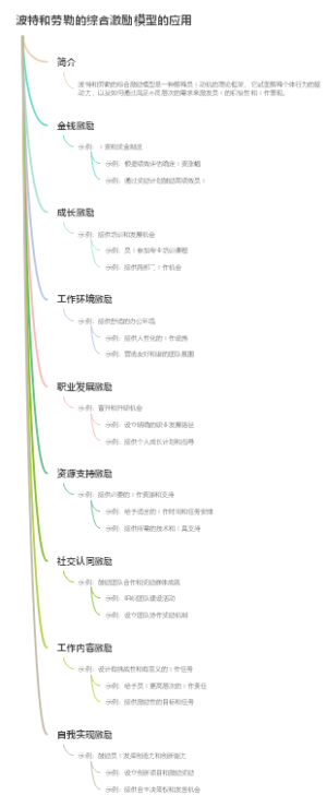 波特和劳勒的综合激励模型的应用