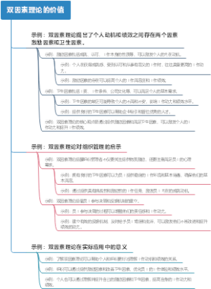 双因素理论的价值