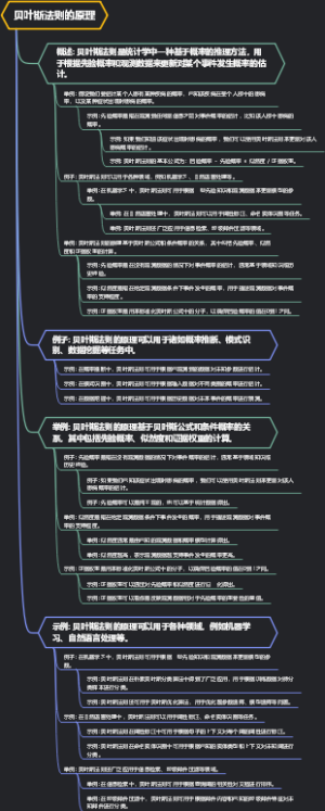 贝叶斯法则的原理