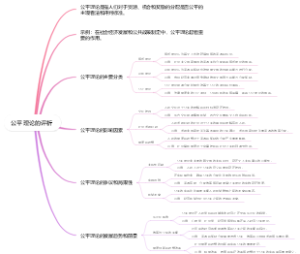 公平理论的评析