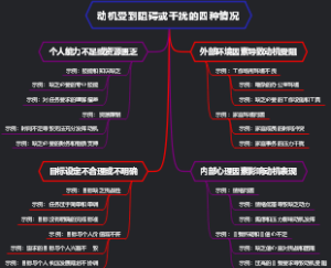 动机受到阻碍或干扰的四种情况
