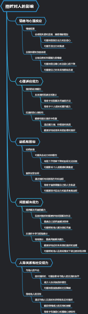 挫折对人的影响