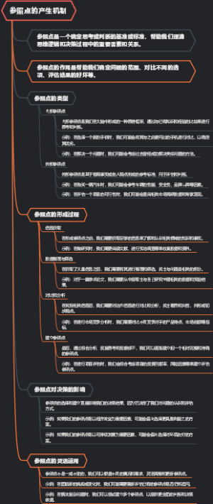 参照点的产生机制