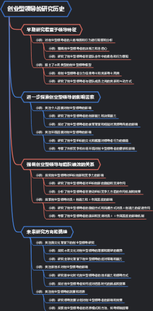 创业型领导的研究历史