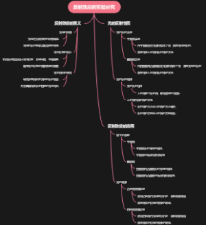 反射效应的实验研究
