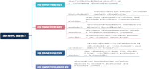 创新领导力模型简介