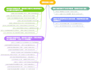领导控制力模型