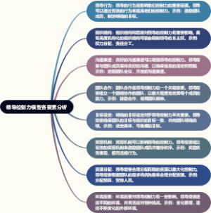 领导控制力模型各要素分析