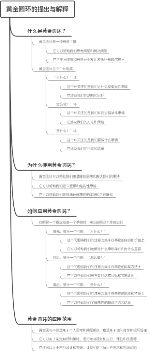 黄金圆环的提出与解释