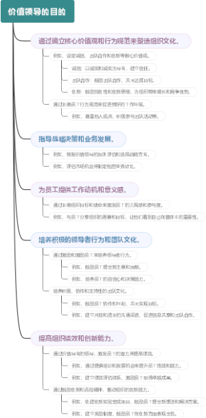 价值领导的目的