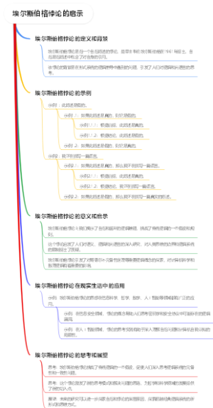 埃尔斯伯格悖论的启示