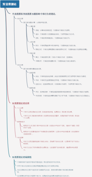 双因素理论