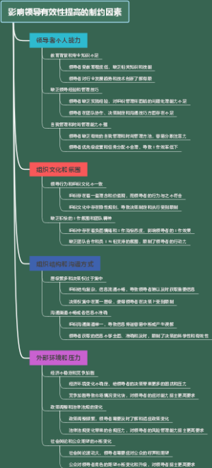 影响领导有效性提高的制约因素